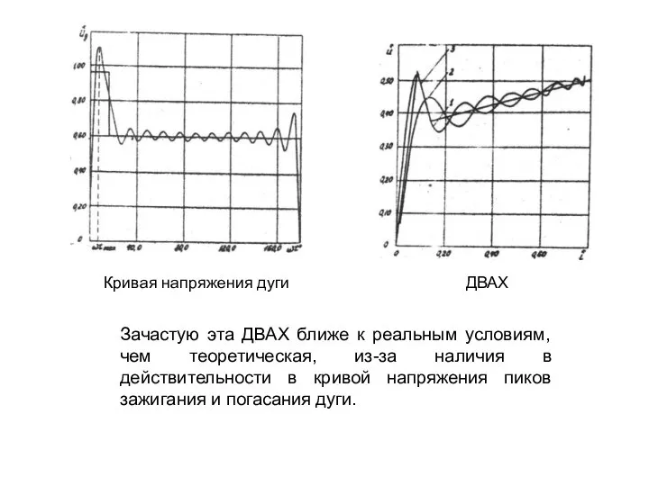 Зачастую эта ДВАХ ближе к реальным условиям, чем теоретическая, из-за наличия