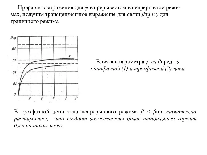 Приравняв выражения для ψ в прерывистом в непрерывном режи- мах, получим