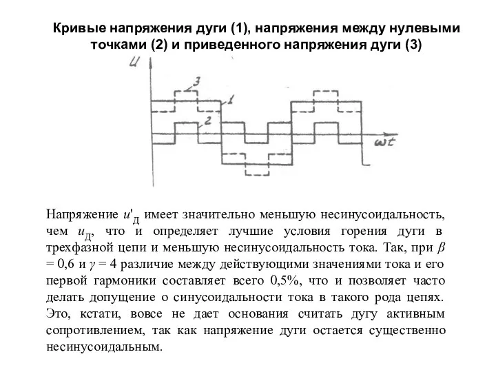 Кривые напряжения дуги (1), напряжения между нулевыми точками (2) и приведенного