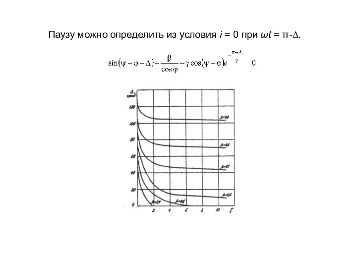 Паузу можно определить из условия i = 0 при ωt = π-∆.