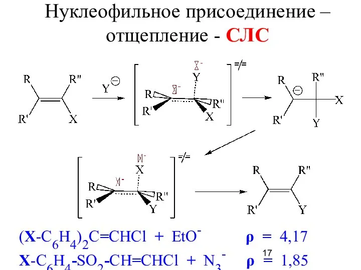 Нуклеофильное присоединение – отщепление - CЛС (X-C6H4)2C=CHCl + EtO- ρ =