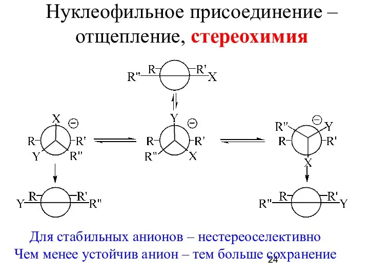 Нуклеофильное присоединение – отщепление, стереохимия Для стабильных анионов – нестереоселективно Чем