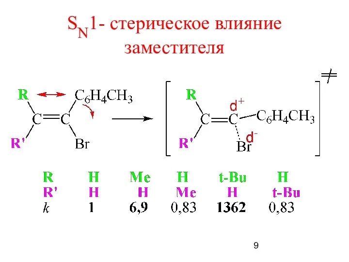 SN1- стерическое влияние заместителя