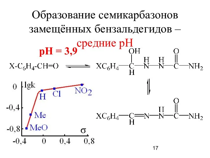 Образование семикарбазонов замещённых бензальдегидов – средние рН σ pH = 3,9