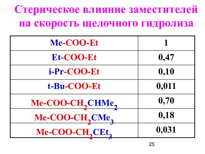 Стерическое влияние заместителей на скорость щелочного гидролиза