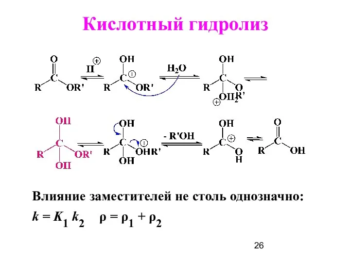 Влияние заместителей не столь однозначно: k = K1 k2 ρ = ρ1 + ρ2 Кислотный гидролиз