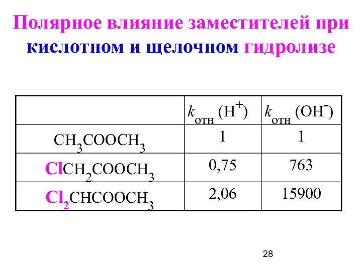 Полярное влияние заместителей при кислотном и щелочном гидролизе