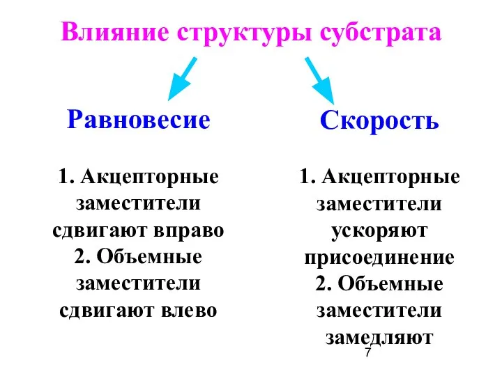 Влияние структуры субстрата Равновесие 1. Акцепторные заместители сдвигают вправо 2. Объемные