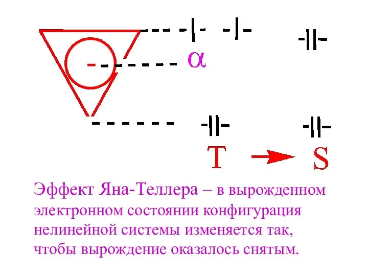 Эффект Яна-Теллера – в вырожденном электронном состоянии конфигурация нелинейной системы изменяется так, чтобы вырождение оказалось снятым.