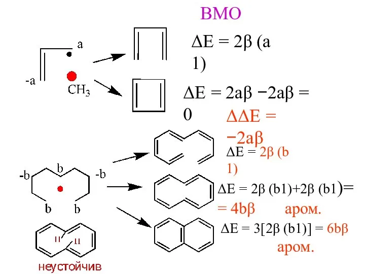 ВМО ΔΕ = 2β (a 1) ΔΕ = 2aβ −2aβ =