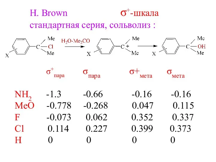 H. Brown σ+-шкала cтандартная серия, cольволиз : σ+пара σпара σ+мета σмета