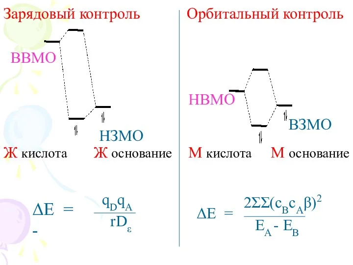 Зарядовый контроль Орбитальный контроль НЗМО ВВМО НВМО ВЗМО ΔE = -