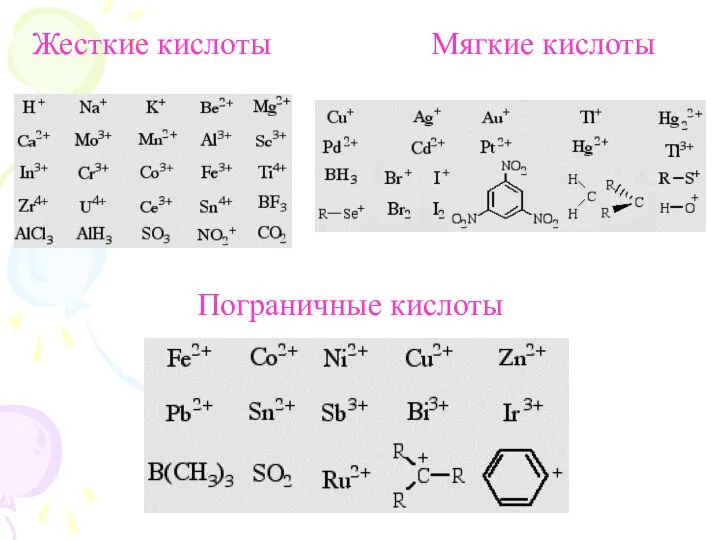 Жесткие кислоты Мягкие кислоты Пограничные кислоты