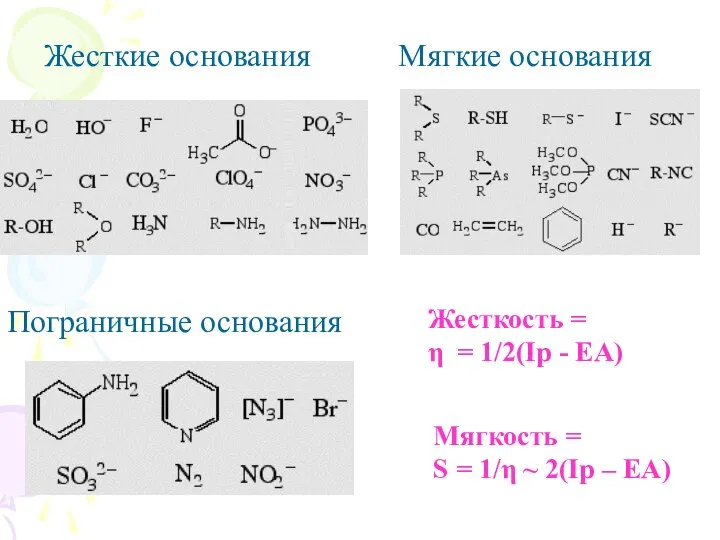 Жесткие основания Мягкие основания Пограничные основания Жесткость = η = 1/2(Ip