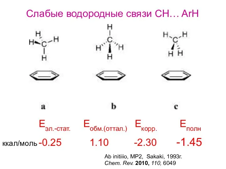 Слабые водородные связи CH… ArH -0.25 1.10 -2.30 -1.45 Eэл.-стат. Eобм.(оттал.)