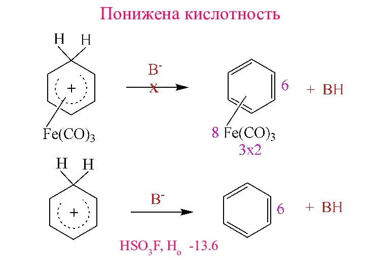Понижена кислотность HSO3F, Ho -13.6