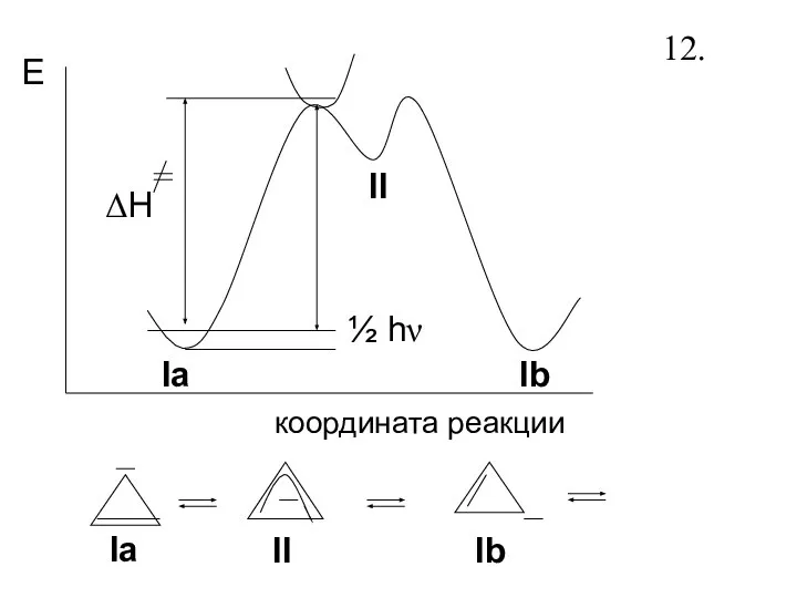 ½ hν ΔH E координата реакции Ia II Ib Ia II Ib 12.