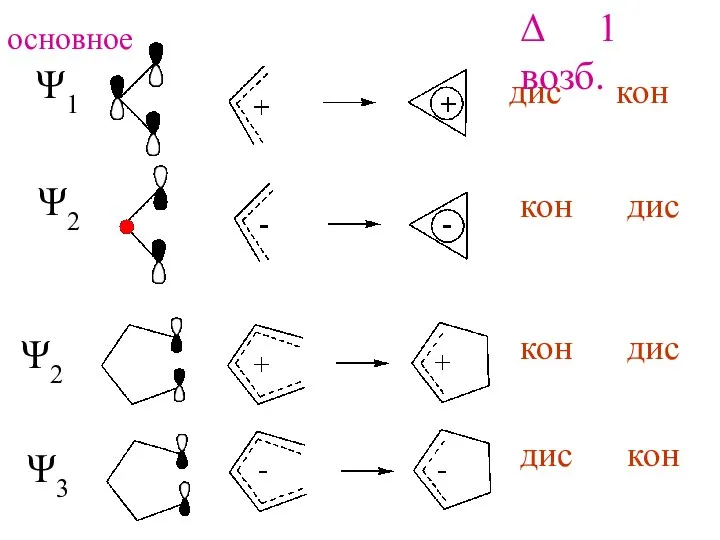 Ψ1 Ψ2 Ψ2 Ψ3 дис кон кон дис кон дис дис кон Δ 1 возб. основное