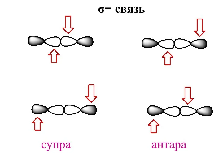 супра антара σ− связь