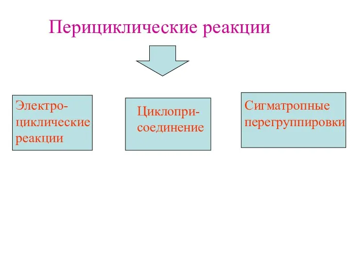 Перициклические реакции Электро- циклические реакции Циклопри- соединение Сигматропные перегруппировки