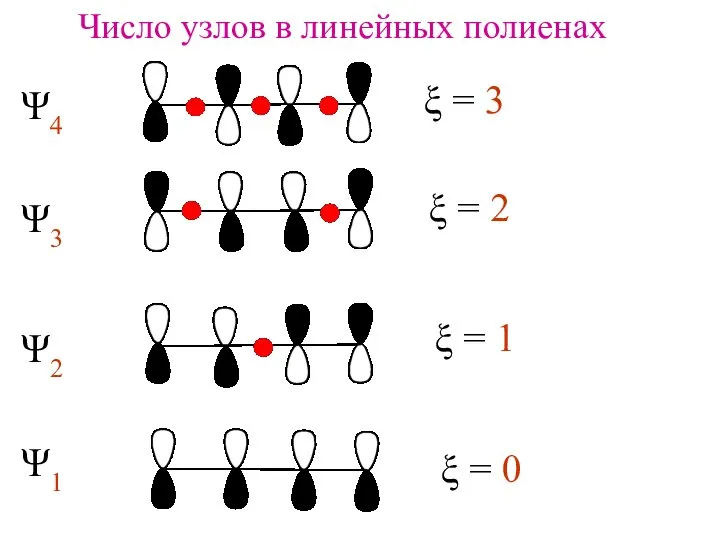 Число узлов в линейных полиенах ξ = 3 ξ = 2