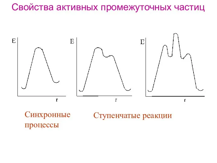 Свойства активных промежуточных частиц Синхронные процессы Ступенчатые реакции