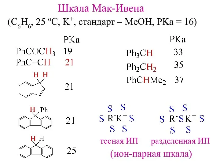 Шкала Мак-Ивена (C6H6, 25 oC, K+, стандарт – MeOH, PKa =