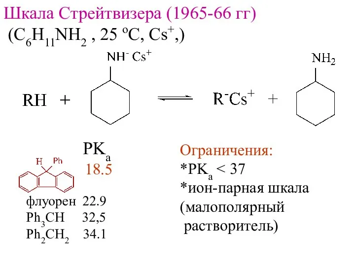 Шкала Стрейтвизера (1965-66 гг) (C6H11NH2 , 25 oC, Cs+,) PKa 18.5