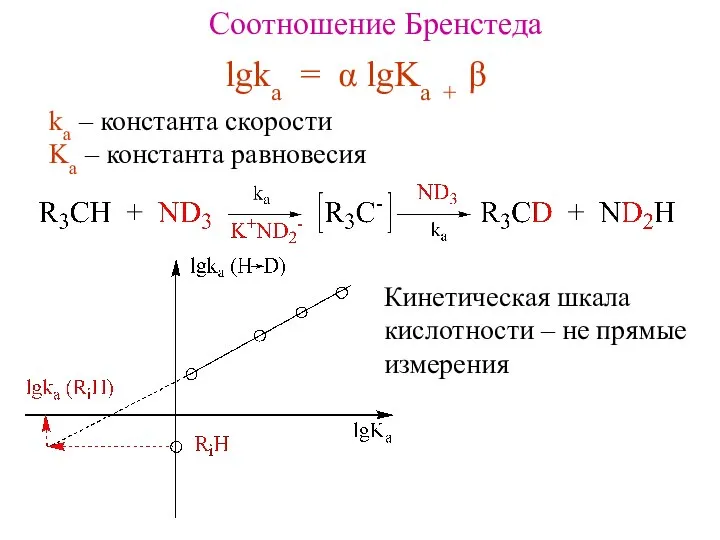 Соотношение Бренстеда lgka = α lgKa + β ka – константа