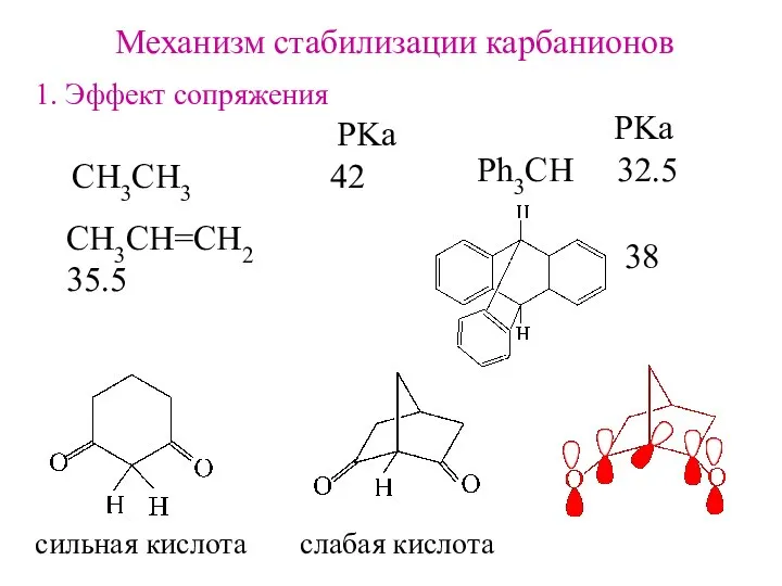 Механизм стабилизации карбанионов 1. Эффект сопряжения СH3CH3 42 CH3CH=CH2 35.5 PKa