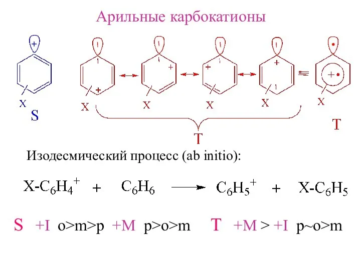 Aрильные карбокатионы Изодесмический процесс (ab initio): S +I o>m>p +M p>o>m T +M > +I p~o>m