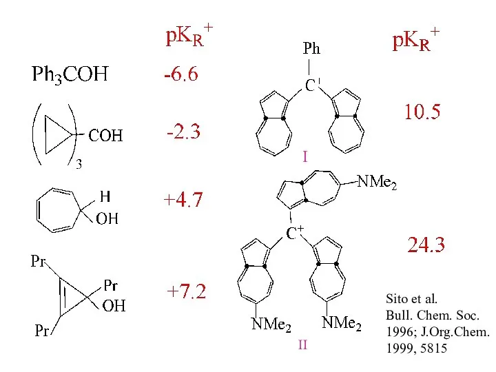 Sito et al. Bull. Chem. Soc. 1996; J.Org.Chem. 1999, 5815 I II
