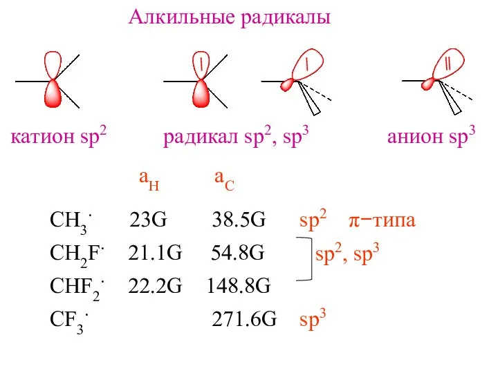 Алкильные радикалы катион sp2 радикал sp2, sp3 анион sp3 СH3. 23G