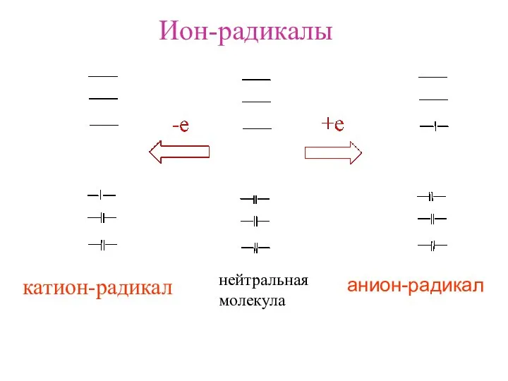 Ион-радикалы нейтральная молекула катион-радикал анион-радикал