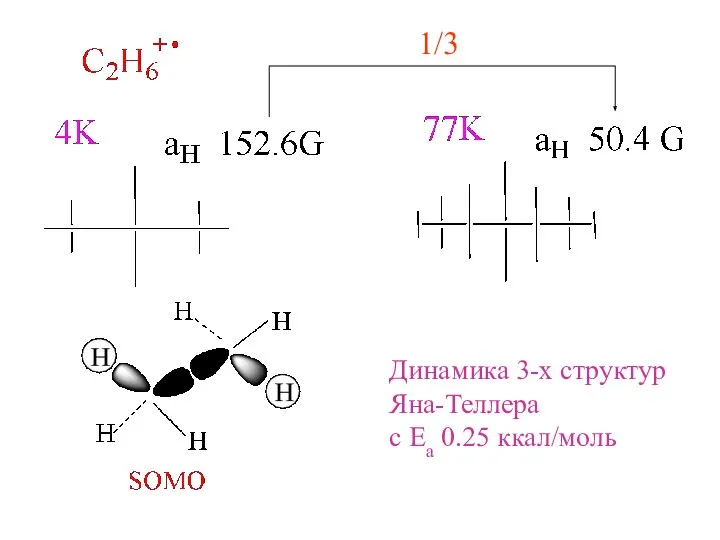 Динамика 3-х структур Яна-Теллера с Еа 0.25 ккал/моль 1/3