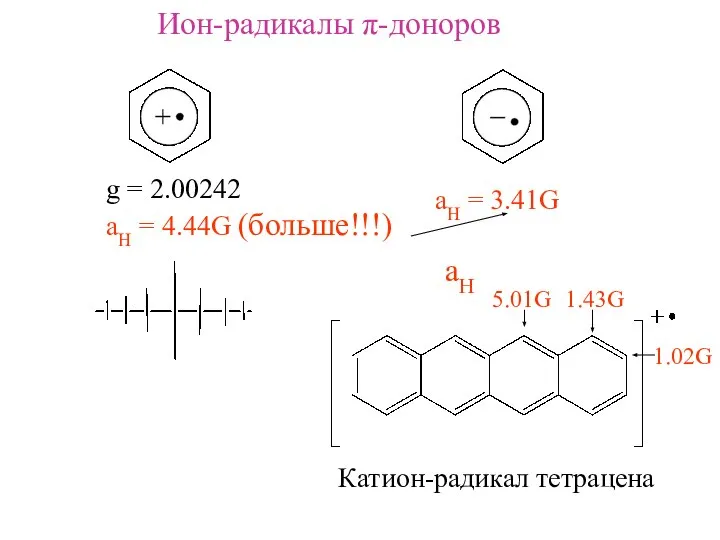 Ион-радикалы π-доноров g = 2.00242 aH = 4.44G (больше!!!) aH =