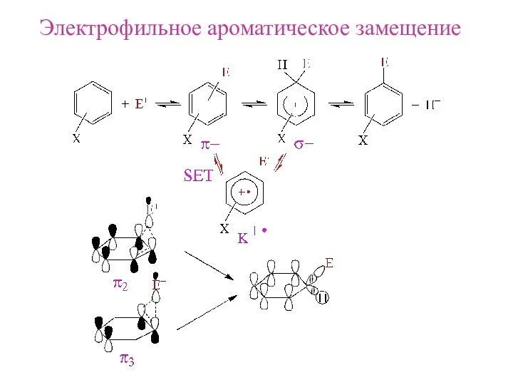 Электрофильное ароматическое замещение