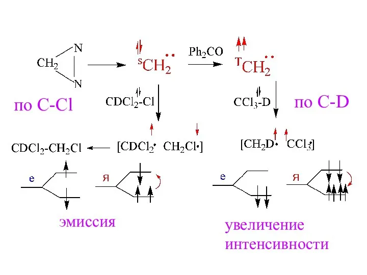 эмиссия увеличение интенсивности по С-Cl по С-D