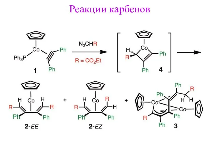 Реакции карбенов