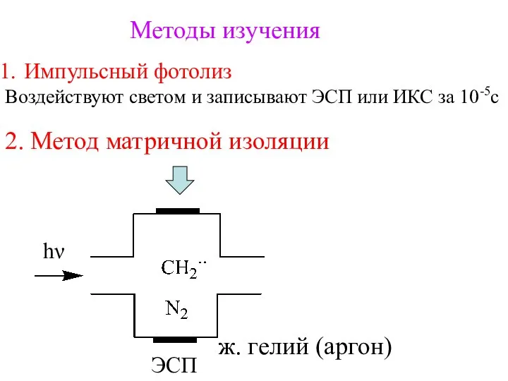 Методы изучения Импульсный фотолиз Воздействуют светом и записывают ЭСП или ИКС