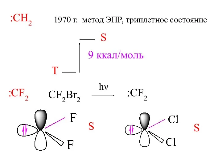 :CH2 1970 г. метод ЭПР, триплетное состояние Т S 9 ккал/моль