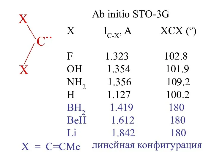 Ab initio STO-3G X lC-X, A XCX (o) F 1.323 102.8