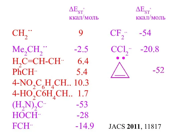 CH2.. 9 CF2.. -54 Me2CH2.. -2.5 CCl2.. -20.8 H2C=CH-CH.. 6.4 PhCH..