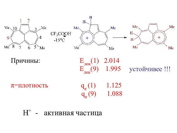 Причины: Елок(1) 2.014 Елок(9) 1.995 π−плотность qπ (1) 1.125 qπ (9)