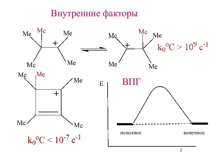 Внутренние факторы ВПГ исходное конечное