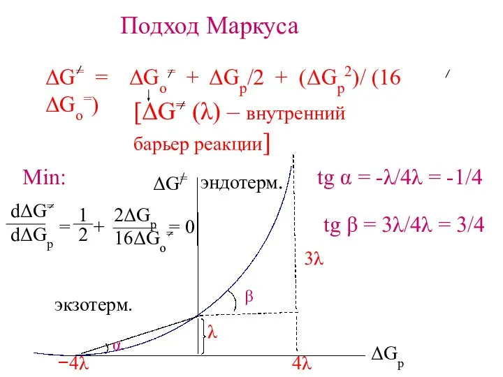 Подход Маркуса ΔG= = ΔGo= + ΔGp/2 + (ΔGp2)/ (16 ΔGo=)