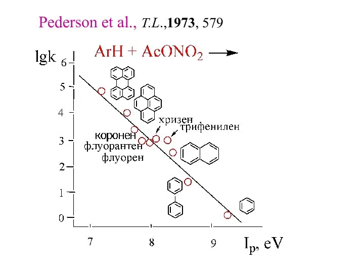 Pederson et al., T.L.,1973, 579