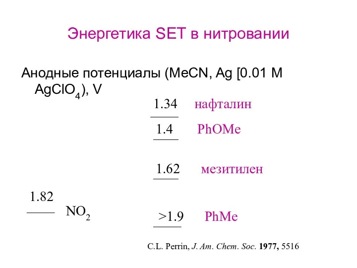 Энергетика SET в нитровании Анодные потенциалы (MeCN, Ag [0.01 M AgClO4),