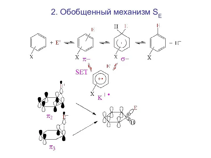 2. Обобщенный механизм SE