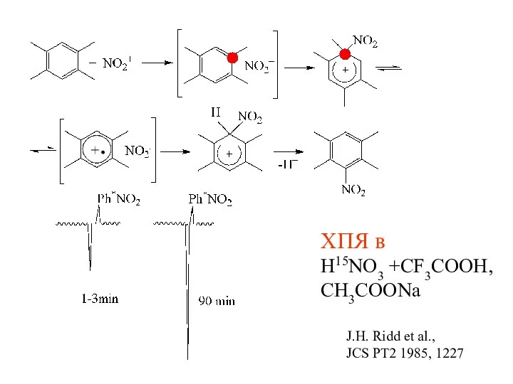 ХПЯ в H15NO3 +CF3COOH, CH3COONa J.H. Ridd et al., JCS PT2 1985, 1227